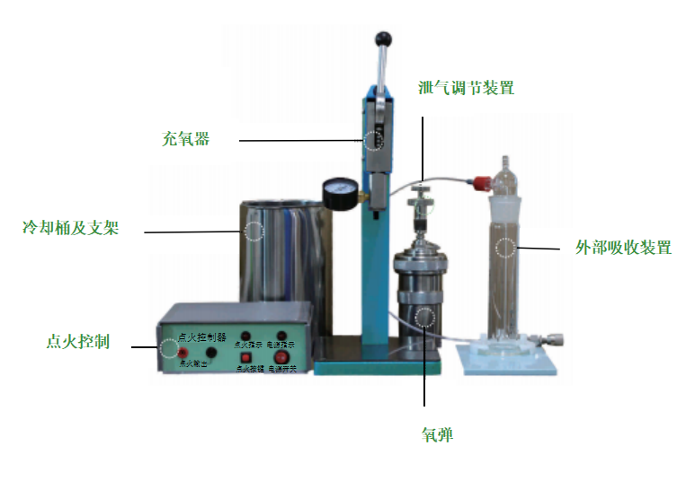 MT3100型 氧弹燃烧装置（氧弹法）